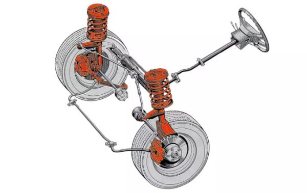 Окачването McPherson на Audi 100 е напълно различно по отношение на формата на лостовете и геометрията. Задното окачване на Audi с задвижване на всички колела също има подпори, но е с напълно различна геометрия. 