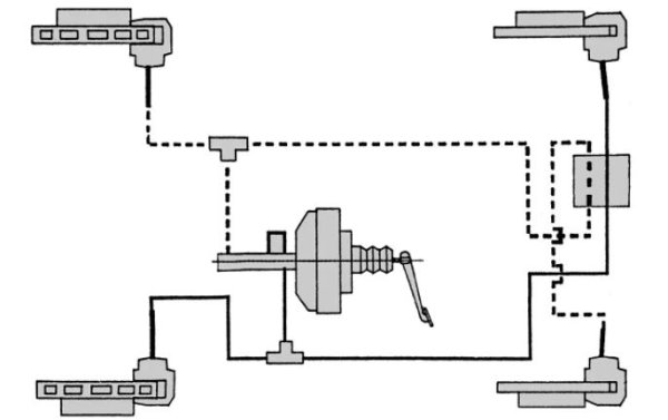 ГАЗ-3105 разполага със спирачки с дискови механизми на всички колела (вентилирани отпред). Системата ABS е разработена самостоятелно, използвайки вносни компоненти и няма нищо общо с тези от предишните модели &ndash; ГАЗ-3102 и ГАЗ-14.