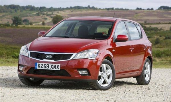 Двете основни корейски марки преживяват истински бум и на пазара на нови автомобили у нас, и на вторичния. При употребяваните Kia има цели 31% ръст на годишна база - три пъти над средното за пазара. Все по-голям дял, естествено, се пада на SUV модели като Sportage и Sorento.

Най-популярни модели:
Ceed - 1093
Sportage - 1063
Sorento - 416
Rio - 345
K5 - 332
Picanto - 239
Carens - 196

