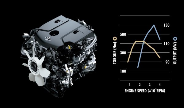 Турбокомпресорът започва да работи при минимален ход на двигателя, а с увеличение на оборотите неговата производителност се увеличава. Заради малките размери и облекчената конструкция на ротора инерцията при турбокомпресора не е толкова важна и той бързо се развърта до нужните обороти. 
Съвременните турбини са с електронно управление, благодарение на което компресорът винаги работи с оптимална производителност. Затова и двигателят може да достигне максимален въртящ момент още при ниски обороти.