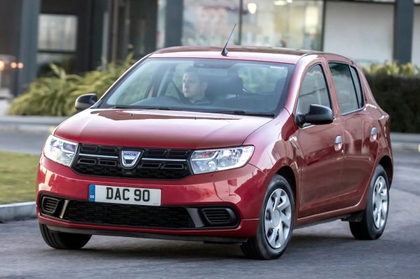 Картината не е толкова розова за собствениците на Dacia Sandero (2013-2020), като 20% от тях съобщават за проблеми. Основните са били с двигателя и скоростната кутия/съединителя, като са извадили колите от строя. Ремонтът е отнел повече от седмица и е платен от собствениците, защото колите са извън гаранция.
