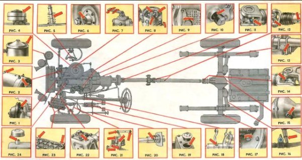 На първата съветска „Волга“ - ГАЗ-21 се изискваше редовно регулиране на щифтове и на други движещи се елементи на окачването. Процесът включваше поставяне на колата на яма и внимателно инжектиране на масло в ставите между пружинните рамена. За да се опрости тази процедура, беше разработено специално окачване, на което имаше централизирана система за смазване. Под капака имаше резервоар за масло и помпа, а в кабината под краката на водача отляво беше четвъртият педал, при натискане на който маслото се впръскваше през медни и гумени тръби в ставите на окачването.

Тази система имаше един основен недостатък. При студено време, поради температурни деформации, маслото се изцежда през ставите по време на впръскване и половината от окачването се покрива с грес, върху която се натрупва и задържа прах от пътя. Системата не можеше да осигури необходимото ниво на херметичност, поради което беше изоставена. За шофьорите беше по-лесно да влязат под колата сами и да смажат необходимото.