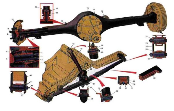 Задното окачване с пружинни амортисьори - доказало своите предимства и за комфорта, и за управляемостта, също така и не влиза в производство. Нищо, че дори е описано в инструкцията за експлоатация за някои външни пазари като България и ГДР. Но всъщност и там Москвич-2140 си идва със старите листови ресори. Отново с аргумента "икономии". 
Единствената утеха е въвеждането на нови дискови спирачки по лиценцз на Girling. Именно спирачките и скоростната кутия са били най-слабите места на стария Москвич-412. 
