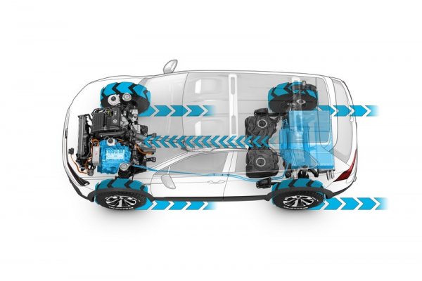 Volkswagen Tiguan GTE Active Concep