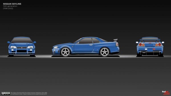 Всеки, който е играл Gran Turismo, е запознат със R34. Той отново започна да придава на модела по-остри линии след по-заоблените форми на двете предишни поколения. Предлагат се купе и седан, както и комбито Stagea с подобен външен вид. Вариантът GT-R се появява през 1999 г. Под капака е онзи RB26DETT двигател, но има още повече промени в турбото и интеркулера. Nissan значително разширява гамата. Появява се М версия с добавен фокус върху лукса. Имаше и варианти Nur с подобрения за по-добро време на Северната дъга на Нюрбургринг. Производството на R34 Skyline GT-R приключва през 2002 г. Той няма наследник до моделната 2009 г.