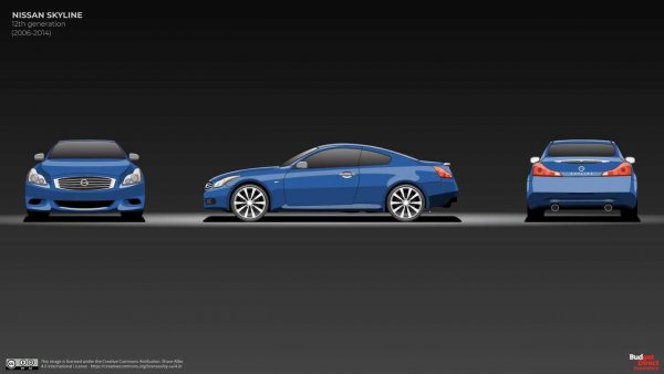 Присъединява се към гамата на Nissan през 2006 г. и подобно на предишното поколение до голяма степен е идентичен с тогавашния Infiniti G37. Предлага се като седан и купе, но е наличен и нов вариант - кросоувър, който се продава като Infiniti EX и по-късно Infiniti QX50 в САЩ. VQ-семейството двигатели продължава да бъде на разположение, но гамата включва 2.5-, 3.5- и 3.7-литрови V6 в различни етапи от поколението.