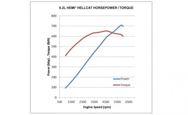 Немалко "разбирачи" смятат, че най-икономичният режим на шофиране е при онези обороти, при които идва и максималният въртящ момент. Това е трайна заблуда, тръгнала вероятно от камионите с дизелови двигатели, при които действително има зелена зона на оборотомера, указваща най-пестеливия режим. 
При бензиновите двигатели, които работят при доста по-високи обороти, няма и не може да има такава зона. При някои леки коли с атмосферни мотори максималният въртящ момент идва при 4000 или дори 5000 оборота в минута. Нима трябва да поддържате толкова, за да карате икономично?
