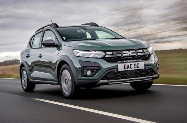 Най-продаваният нов автомобил в Европа е и най-евтиният. Благодарение на 30% ръст на годишна база, Sandero успява да изпревари Tesla Model Y и да излезе на върха. Разликата е само 227 автомобила, но тенденцията е в полза на Dacia, която през април е доставила с цели 8,000 коли повече от Tesla. 
