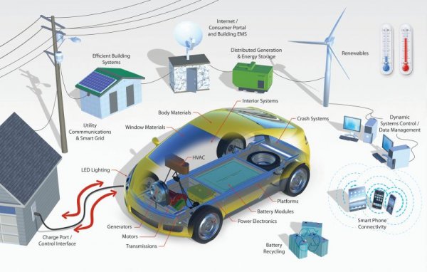 В САЩ също от години имат електрически излишъци, но ще трябва да инсталират доста нови мощности, за да посрещнат новата армада от електромобили, обещана от президента Байдън. "Електрификацията на транспортния сектор ще хване повечето електрически компании в крачка", казва Бен Кроповски, директорът на инженерния център към Националната лаборатория за възобновяема енергия (NREL), пред Reuters. Според NREL до 2050 САЩ ще трябва да удвоят производствения си капацитет, за да отговорят на нарасналото търсене на електричество. 
И новите мощности, и реконструирането на електропреносната инфраструктура ще струват огромни пари. Кой ще ги плати? Не енергийните компании, разбира се. Както винаги, ще ги платят клиентите. Калифорнийският енергиен регулатор вече предупреди в един доклад, че очаква сериозно повишаване на сметките за електричество. 
На някои места цената на новата инфраструктура може да бъде поета частично от правителствата, но това всъщност  означава отново от крайните потребители чрез техните данъци. Светът бездруго е навлязъл в спиралата на рекордна задлъжнялост след десетилетието ниски лихви и печатане на пари, неизбежният изход от което ще е по-високи данъци.  

