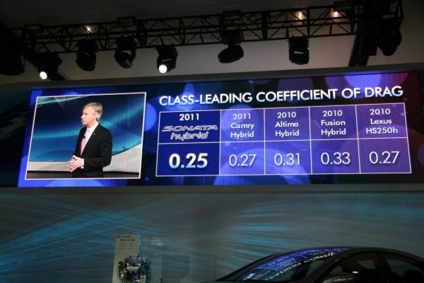 Hyundai Sonata Hybrid / Ню Йорк 2010