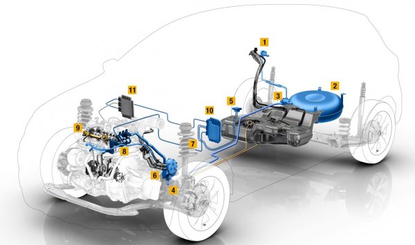 От друга страна, в газа няма толкова серни съединения, колкото в бензина, и съответно в двигателя се образува доста по-малко нагар. Което на теория удължава и живота на маслото. В същото време обаче при изгарянето на пропан-бутана се образува повече вода, която при незагрял двигател може да кондензира и, попадайки в маслото, да влоши характеристиките му. Така че смяната на маслото трябва да е също толкова често, колкото и преди монтирането на АГУ. 
