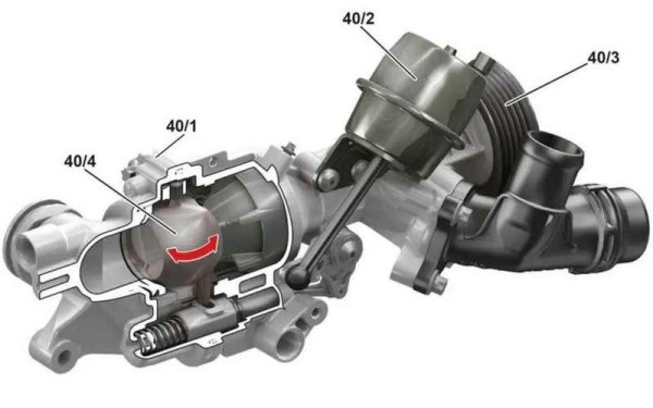 Работната температура на двигателите през 90-те години обикновено не надвишава 85°C. Днес много двигатели работят при температури над 100°C. А течността не завира само поради химическия състав и много високото налягане в системата, което може да достигне 1,5 бара. Най-малкото изтичане в системата - и течността под налягане бързо ще изтече и двигателят веднага ще заври. А това може да бъде фатално.

За двигателите от деветдесетте години охладителната система включва охлаждаща риза на двигателя, течна помпа, радиатори за нагревател и охлаждане и термостат. Днес термостатът вече е електронен, а понякога клапата вече е с електрическо задвижване. Помпата за охлаждащата течност на много двигатели може да се изключи. Всяка неизправност на смарт помпата и термостата води до прегряване на двигателя.

Освен това прегряването може да бъде или внезапно, незабавно повреждайки двигателя, или малко, но постоянно, постепенно намалявайки експлоатационния му живот. Капацитетът на охладителната система е станал по-малък, а охладителните радиатори са по-компактни и по-леки. И дори ако радиаторът е леко замърсен, производителността на системата става недостатъчна.
