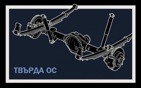 Да се закачат колелата директно към оста е идея, стара като първата каруца в историята. И също толкова издръжлива. Предимствата й са очевидни - проста, евтина и много здрава конструкция, която може да понася големи товари. Неслучайно и до днес се използва в офроудъри, пикапи и камиони. 
