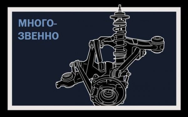 Най-сложното, и гъвкаво в завоите окачване се състои от множество рамене - примерно пет. Най-често срещаният му вариант включва три напречни рамене, които контролират движението на колелата настрани, едно надлъжно за контрол върху движението напред и назад, и едно вертикално за движението надолу и нагоре. 
