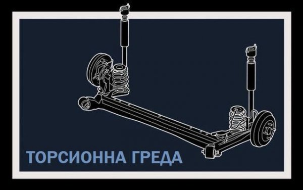 Често срещана при компактните и по-бюджетни модели, тази конструкция използва две вертикални рамена, свързани чрез греда, проектирана така, че да се усуква само в едната посока. Макар и доста по-гъвкава от твърдата ос, тази система все пак не може да се мери с напълно независимото окачване. Комфортът на возене, особено за пътниците отзад, страда от нея, възможни са нежелани вибрации (но има и начини да се противодейства на това, например чрез реактивна щанга, измислена навремето от Panhard). 
