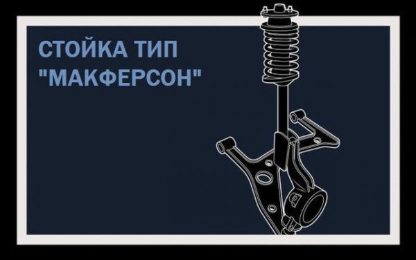 Кръстена е така на изобретателя си Ърл Макфърсън, който я създава като инженер в GM, но заради спорове с началниците си я внедрява първо във Ford (в модела Vedette от 1949). Това е доста опростена система, при която вертикалната стойка интегрира в себе си амортисьор, пружина, лагер и тампон. Тази стойка едновременно обира вертикалните сътресения и контролира страничните движения на колелата. 
