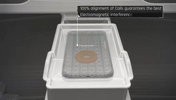 Системите за безжично зареждане на смартфон вече са нещо обичайно в новите автомобили. Но това не значи, че функционират идеално - твърде често се налага внимателно да сложите апарата си в средата, за да започне зареждането, а в някои случаи смартфонът може да е по-голям от проектираното преди три-четири години зарядно. 
Panasonic решава проблема с тази хитроумна система, при която зареждащата намотка под повърхността е подвижна и сама си намира най-добрата позиция, за да зареди апарата. По този начин се генерира и минимум отпадъчна топлина. 
