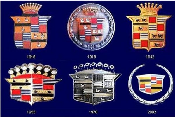 Cadillac през годините