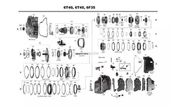 За да намалят производствените разходи, конструкторите унифицират скоростни кутии за двигатели, които се различават значително по мощност. Това води до факта, че при компактните автомобили кутията е с малко наднормено тегло, но има добра граница на безопасност, докато при големите автомобили нейният ресурс е недостатъчен. Пробегът преди основен ремонт е 120 000-150 000 км, което е прекалено малко.

Много елементи в редица скоростни кутии са взаимозаменяеми. Това намалява разходите на производителя, но за потребителя автомобилите и техните ремонти не стават по-евтини от това.