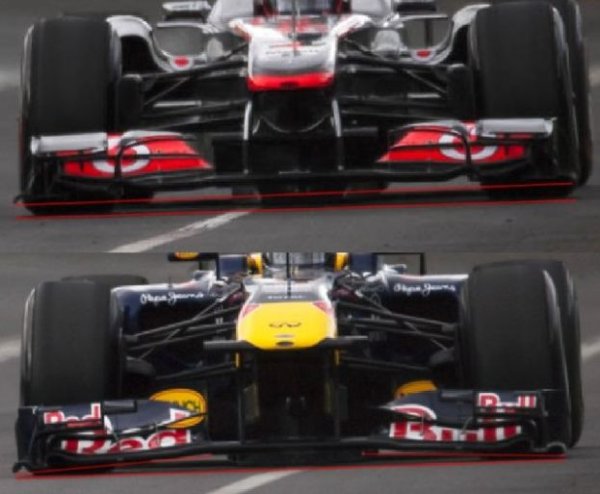 Подвижните аеродинамични елементи са забранени в F1 още от 1969. Но инженерите на Red Bull бяха направили така, че тяхното крило да минава инспекция в статично състояние, и да се огъва само при по-сериозни натоварвания на пистата. Тайната бе в старателно наслоения въглероден композит. Така тимът минаваше спокойно проверките през 2011 и 2012. Но през 2013 FIA затегна инспекциите и практиката уж престана. Докато в последния старт за 2014 година болидите на Red Bull отново не бяха заловени с гъвкави крила, и наказани да стартират от последна редица. 
 