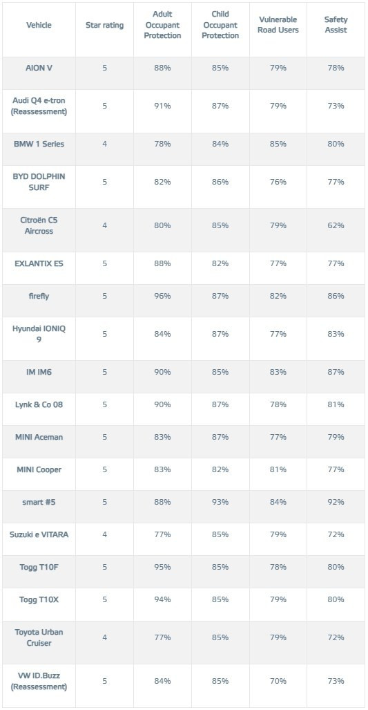 краш-тестове