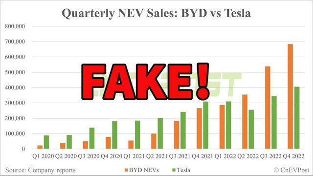 byd-most-likely-faked-its-2022-sales-numbers-real-sales-could-be-much-lower-210761_1