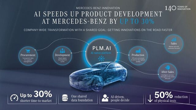 Mercedes AI 