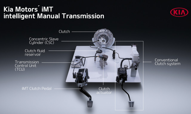 Kia - intelligent Manual Transmission