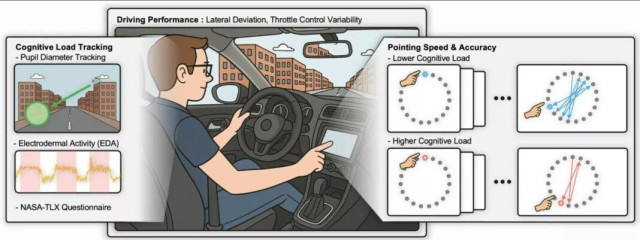 сензорен екран