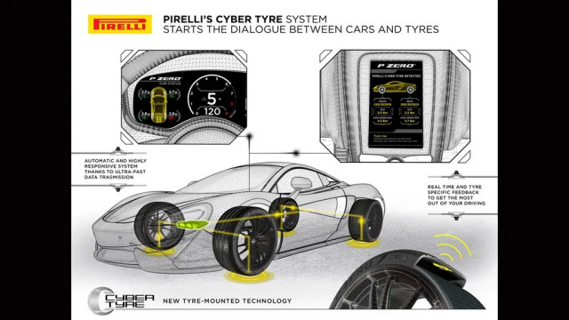 Pirelli Cyber Tyre
