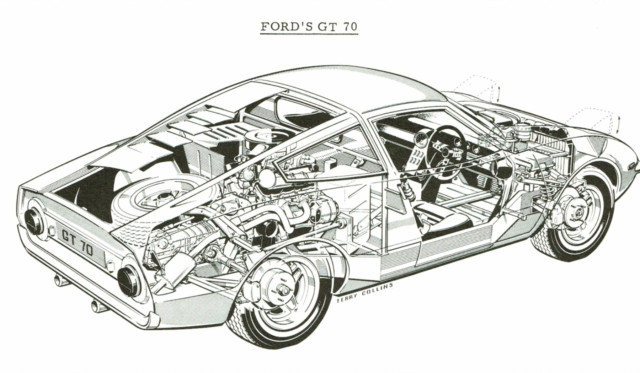 Ford GT70