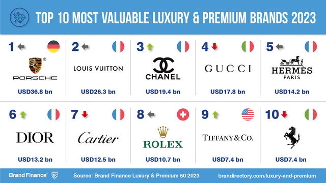Luxury-and-Premium-50-2023-Social-Media-Post_Valuable-1-2048x1152