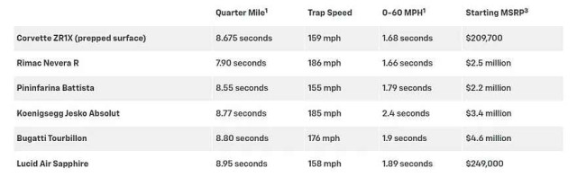 Chevrolet Corvette ZR1X