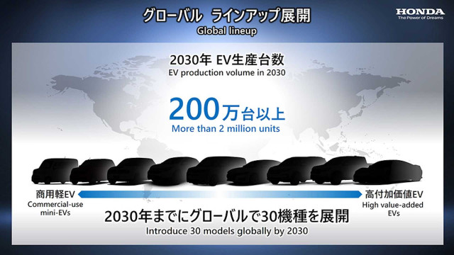 Honda планове за електрификация