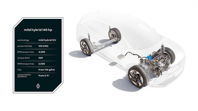 Renault нов мотор