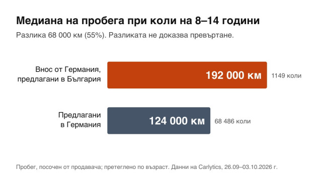 акциз