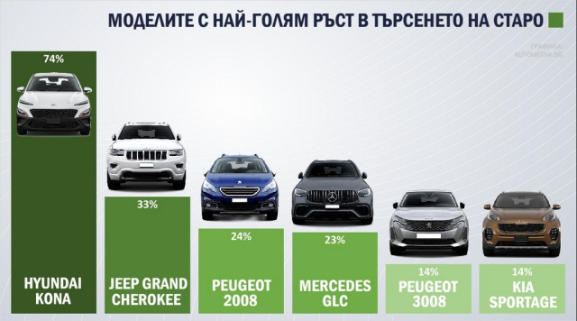 Графика, български пазар, на старо, 2026, най-голям ръст