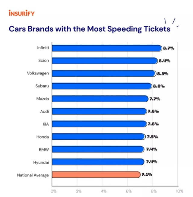 превишена скорост