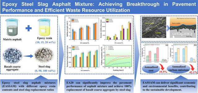 дупки