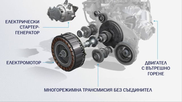 многорежимна трансмисия, правозъба трансмисия, Renault, е-tech, хибрид