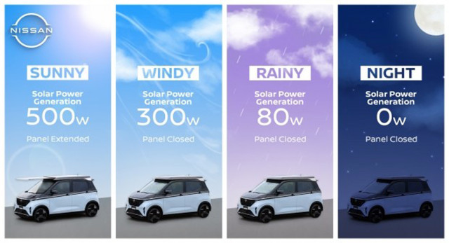 Nissan, соларен панел, зареждане