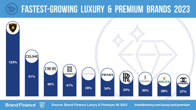 Luxury-and-Premium-50-2023-Social-Media-Post_Fastest-2048x1152