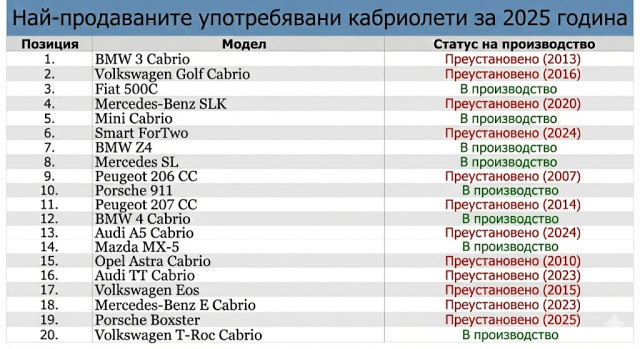 кабриолети
