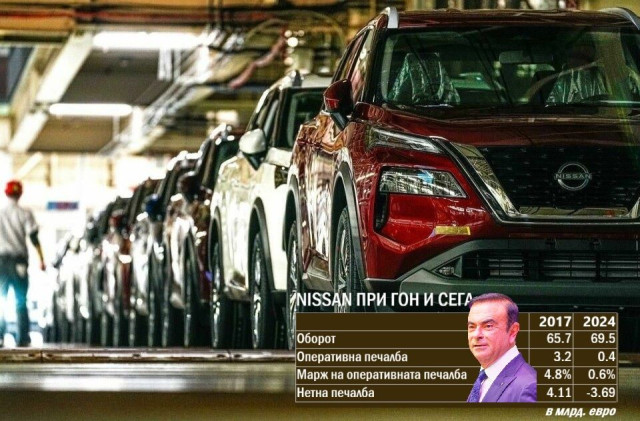 Карлос Гон, таблица, Nissan, резултати