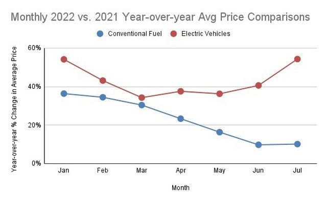 Monthly-2022-vs.-2021-Year-over-year-Avg-Price-Comparisons-4.jpg