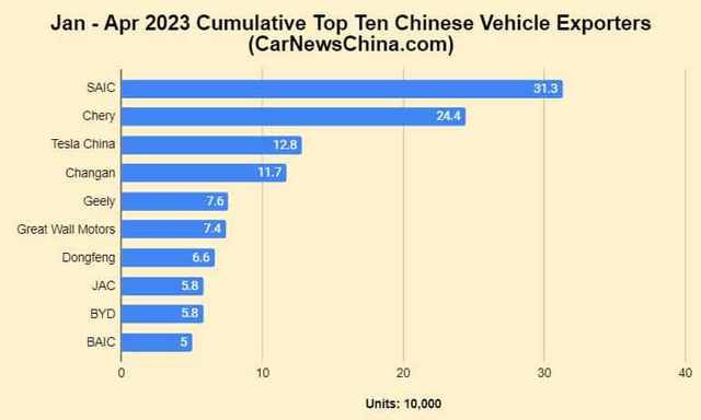 Китай става най-големият износител на автомобили-2