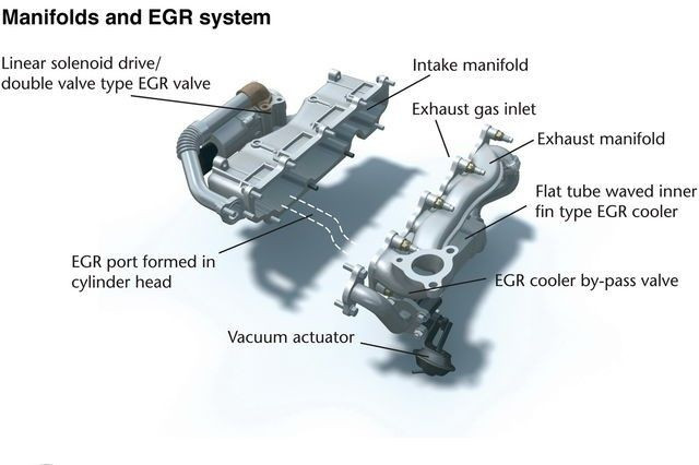 EGR клапан