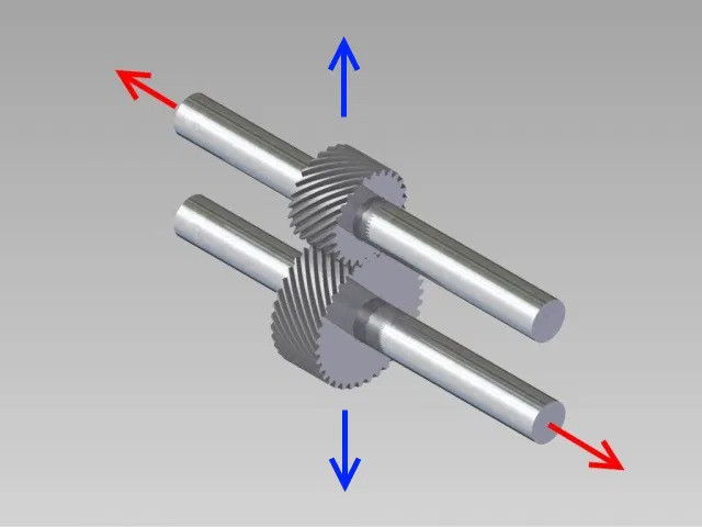 наконени зъбни колела