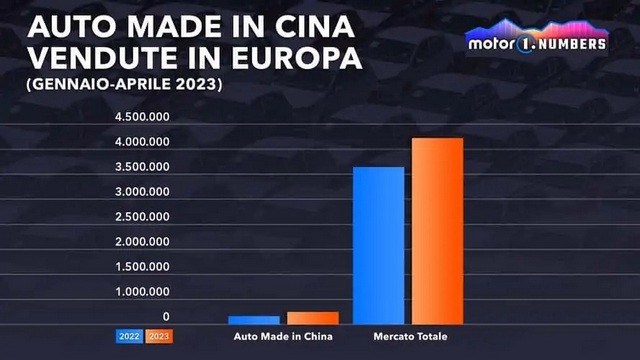 Китайски автомобили в Европа-3