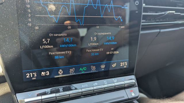 Технологии по мярка, плъг-ин хибрид, PHEV, Renault Rafale